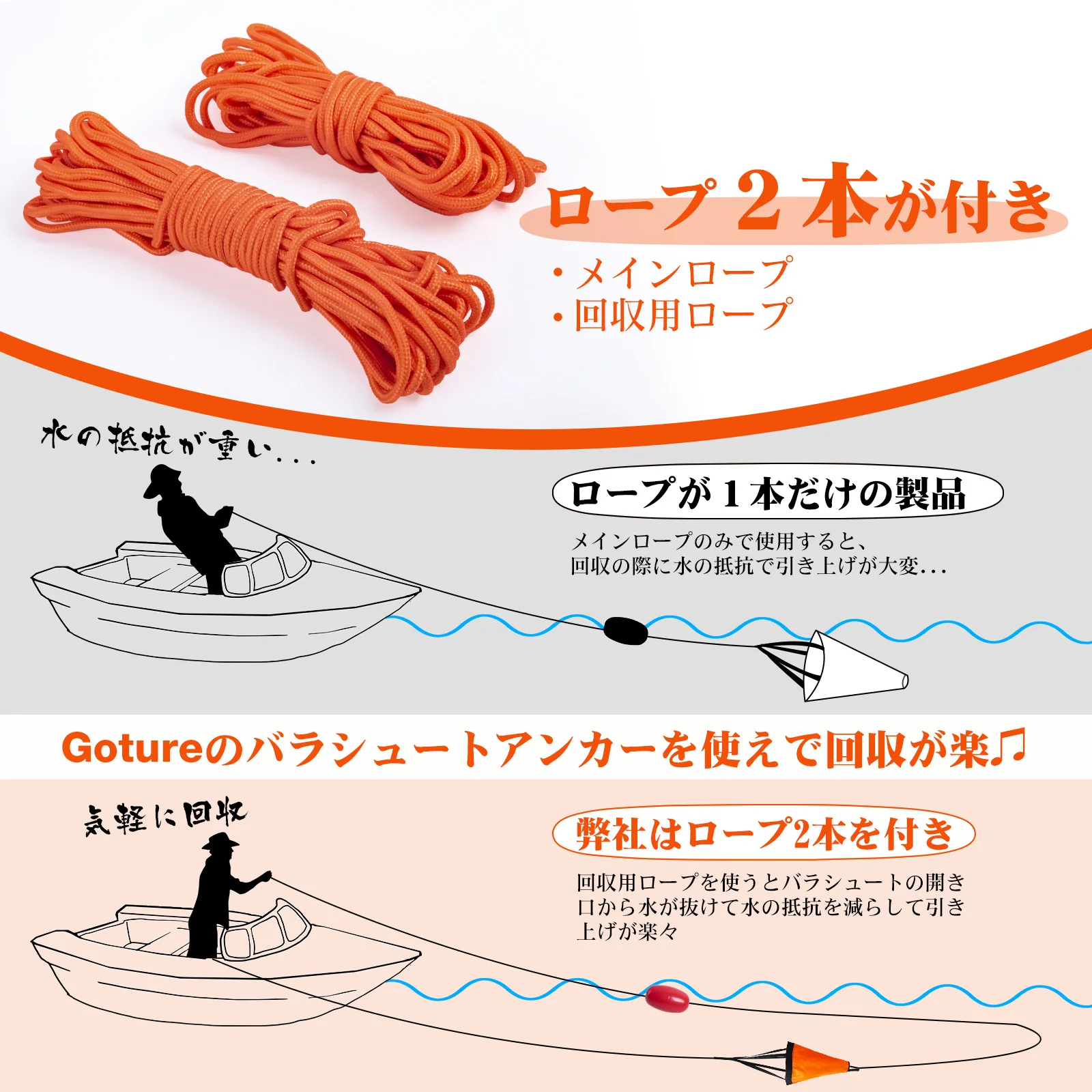 Goture S/M/L Sea Drogue Anchor - đánh giá và giá Fishing Kayak Anchor
